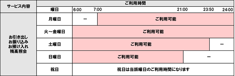 ご利用時間の相関図