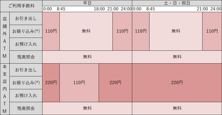 三菱 Ufj 銀行 エー ティーエム