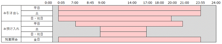 ご利用時間・ご利用手数料