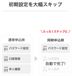 初期設定を大幅スキップ