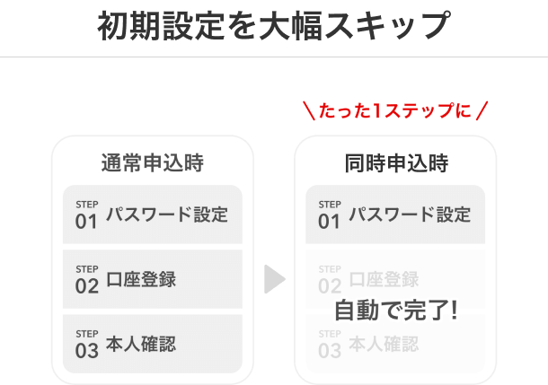初期設定を大幅スキップ