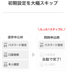 初期設定を大幅スキップ