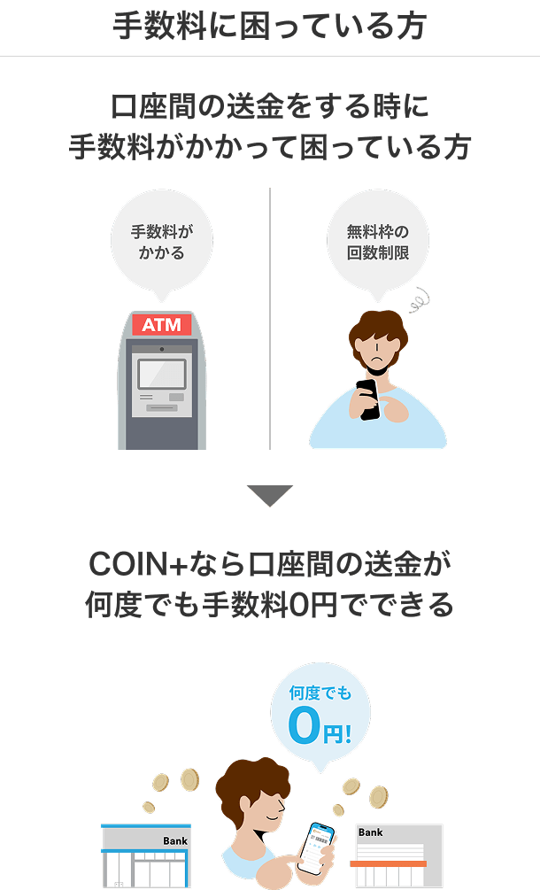 手数料に困っている方 口座間の送金をする時に手数料がかかって困っている方 COIN+なら口座間の送金が何度でも手数料0円でできる