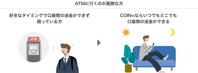 ATMに行くのが面倒な方 好きなタイミングで口座間の送金ができず困っている方 COIN+ならいつでもどこでも口座間の送金ができる