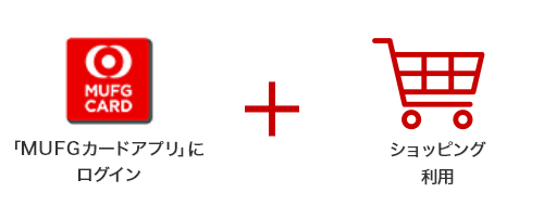 アプリログイン+ショッピング利用