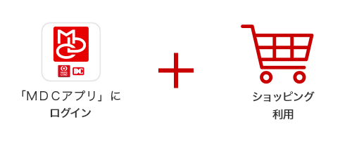 アプリログイン+ショッピング利用