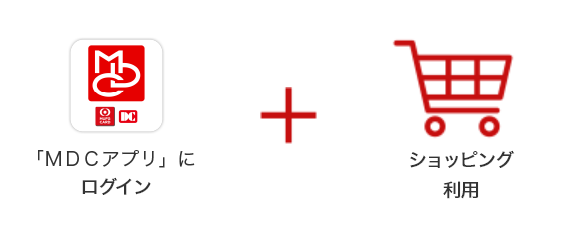 アプリログイン+ショッピング利用