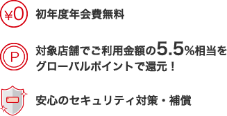 初年度年会費無料 対象店舗でご利用金額の5.5%相当をグローバルポイントで還元! 安心のセキュリティ対策・補償
