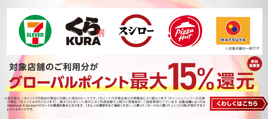 対象店舗のご利用分がグローバルポイント最大15%還元 参加登録要 ※還元率は1ポイント5円相当の商品に交換した場合のレートです。1ポイントの交換比率は交換商品により異なります。（キャッシュバックへの交換の場合、1ポイントは4円となります）。最大15%ポイント還元にはご利用金額の上限など各種条件・ご留意事項がございます。対象店舗によってはAmerican Express®のカードは優遇対象外となります。くわしくは遷移先をご確認ください。三菱ＵＦＪカードは三菱ＵＦＪニコス（株）が発行するクレジットカードです。