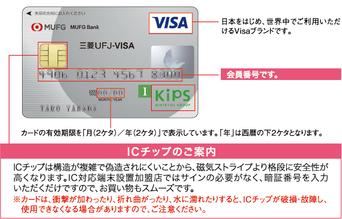 ICクレジットカード KIPS