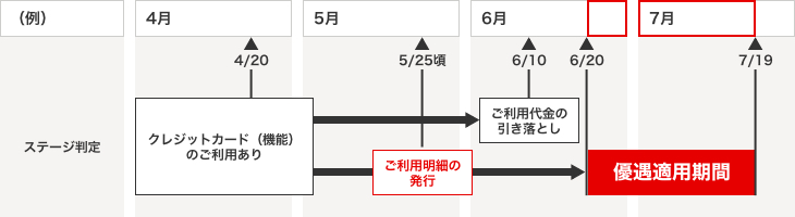 三菱UFJ-VISA ICクレジットカード・スーパーICカード(クレジットカード機能)