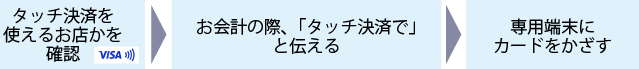 IC対応端末が設置されている加盟店でのご利用方法