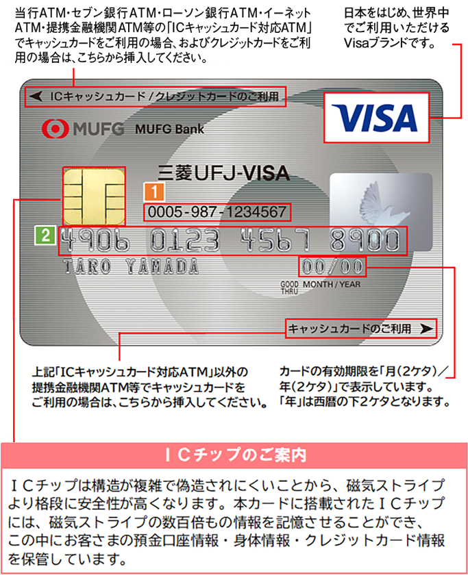 機関 コード ufj 金融 銀行コード一覧･金融機関コード一覧