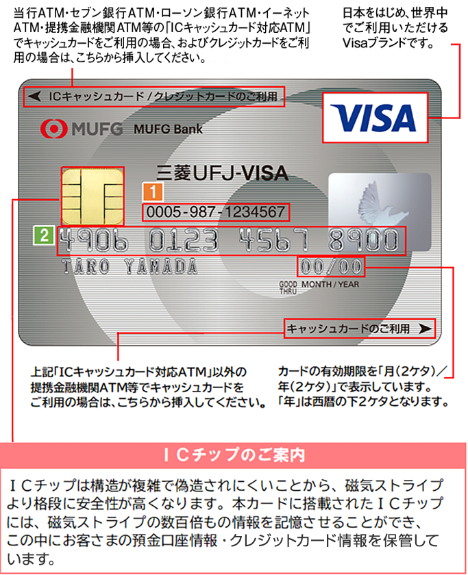 スーパーICカード〈コンビタイプ〉のご利用方法についてご案内いたします。