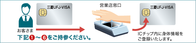 身体情報(手のひら静脈認証)ご登録方法