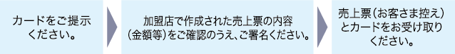 IC対応端末が設置されていない加盟店でのご利用方法