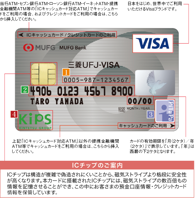 スーパーICカード KIPS+PiTaPa