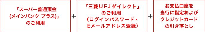 条件 「スーパー普通預金 (メインバンク プラス)」 のご利用+「三菱UFJダイレクト」 のご契約および 初回登録の完了+お支払口座を 同行に指定および クレジットカード の引き落とし