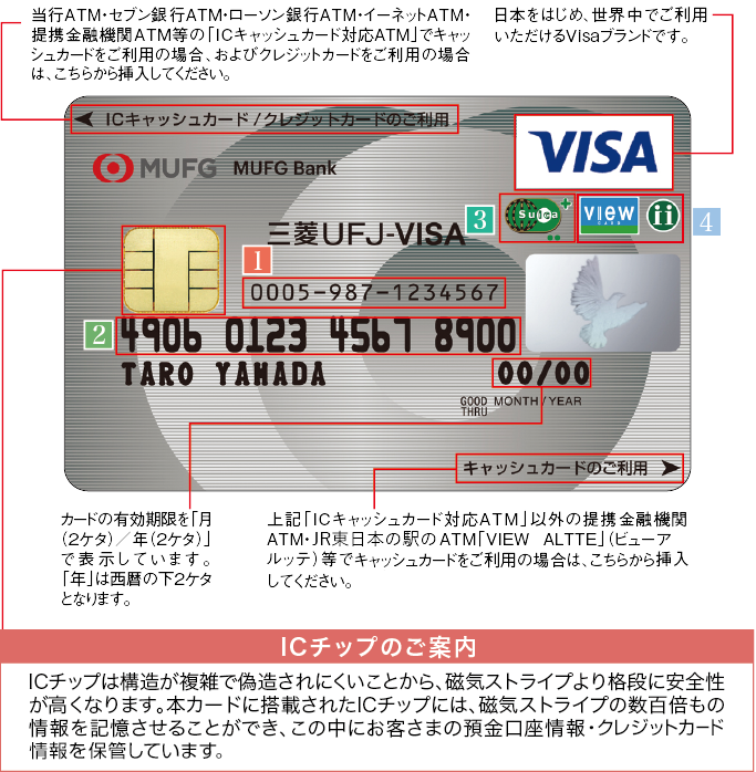 スーパーICカードSuica