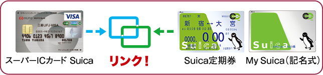 スーパーICカード Suicaリンク！Suica定期券My Suica（記名式）