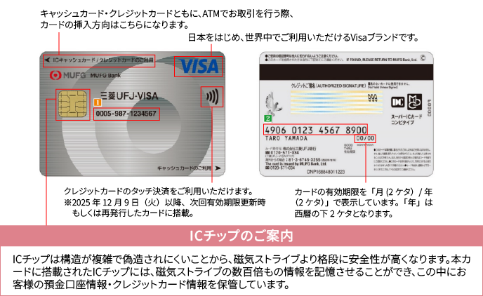 スーパーICカード〈コンビタイプ〉のご利用方法についてご案内いたします。