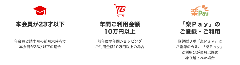 本会員が23才以下年会費ご請求月の前月末時点で本会員が23才以下の場合 年間ご利用金額 10万円以上前年度の年間ショッピングご利用金額10万円以上の場合 「楽Pay」の ご登録・ご利用登録型リボ「楽Pay」に ご登録のうえ、「楽Pay」 ご利用分が翌月以降に 繰り越された場合