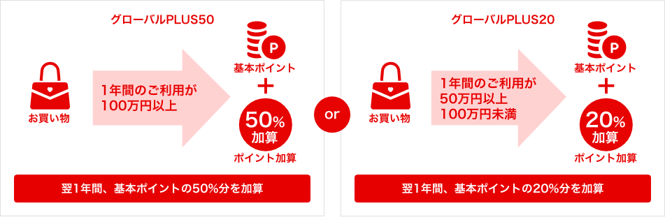 グローバルPLUS