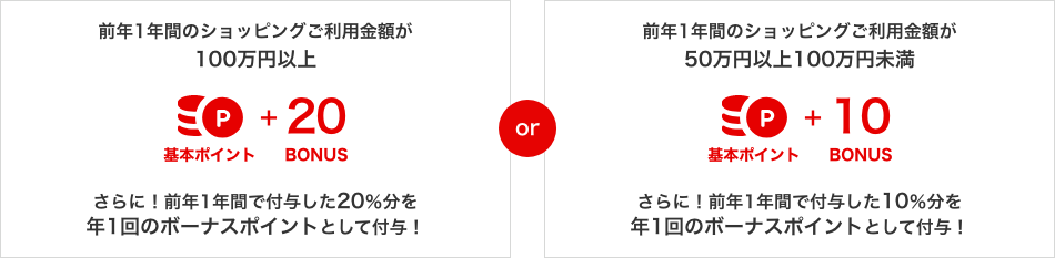 プレミアムスタープログラム