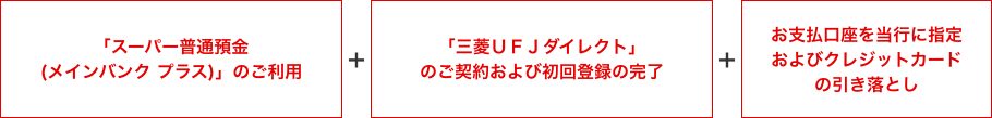 条件 「スーパー普通預金 (メインバンク プラス)」 のご利用+「三菱UFJダイレクト」 のご契約および 初回登録の完了+お支払口座を 同行に指定および クレジットカード の引き落とし