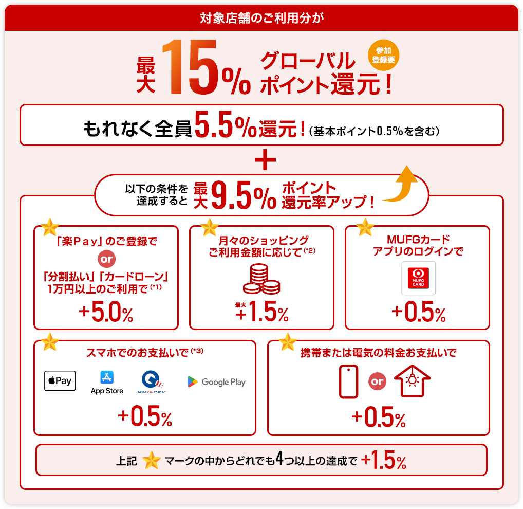 対象店舗のご利用分が