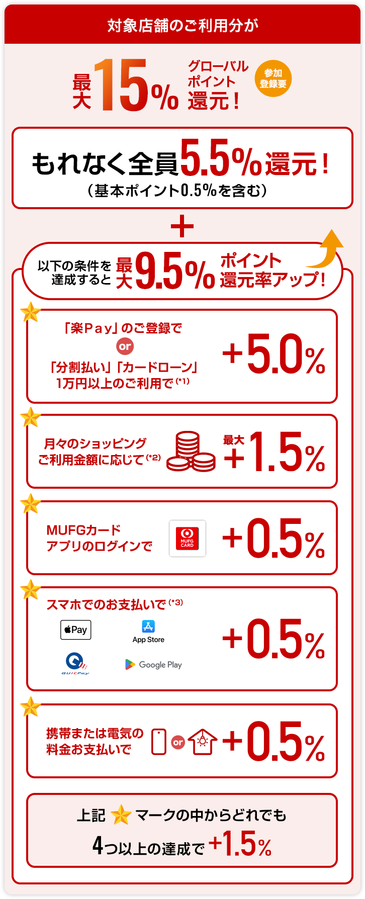 対象店舗のご利用分が