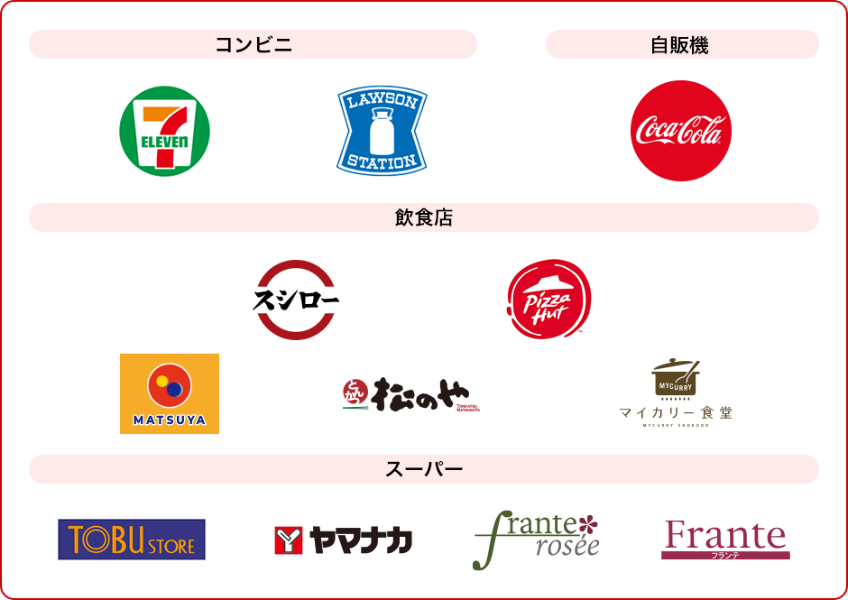 American Express® 対象