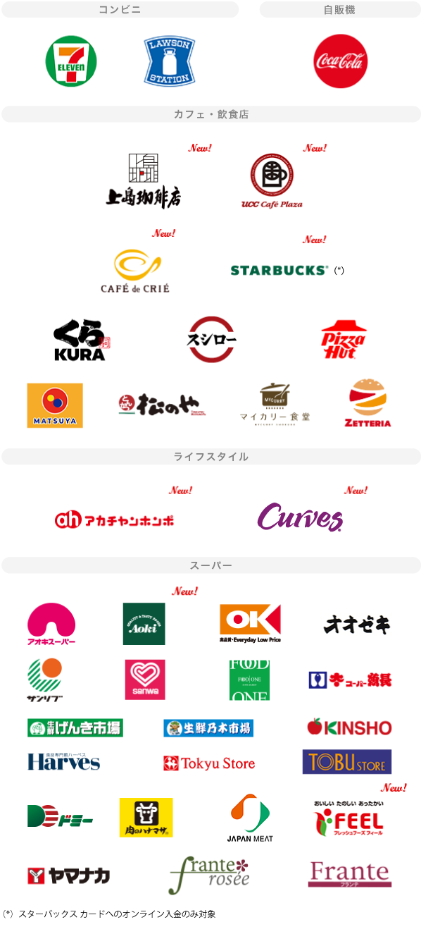 Mastercard®/Visa/JCB 対象