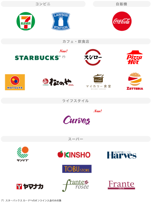 アメリカン・エキスプレス® 対象