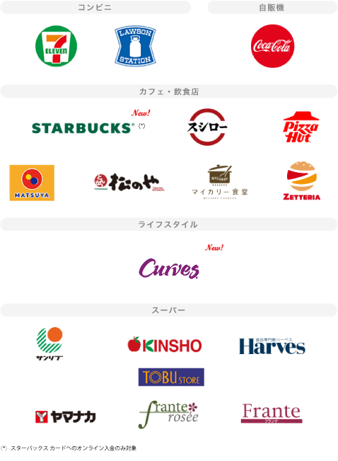 アメリカン・エキスプレス® 対象