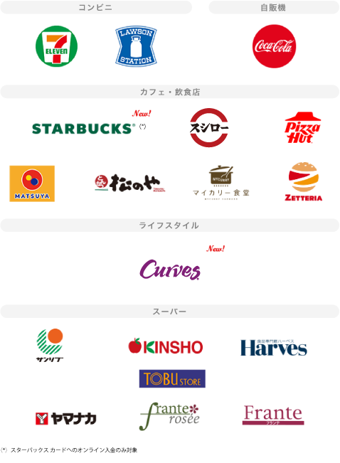 アメリカン・エキスプレス® 対象