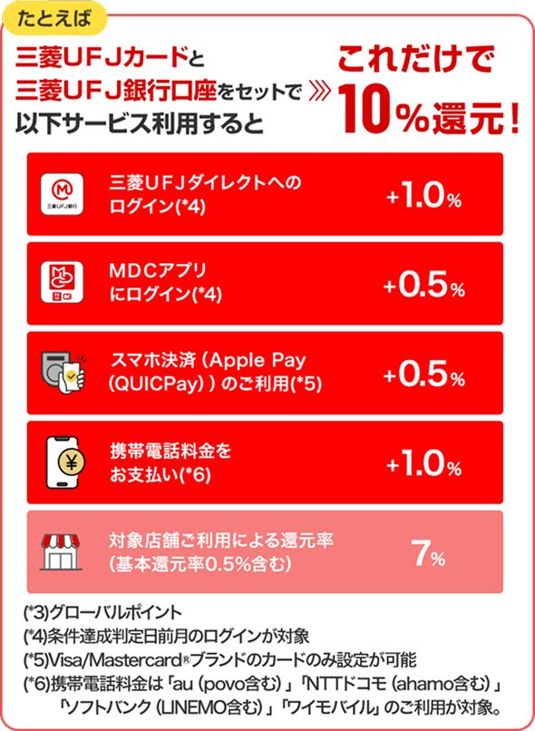 三菱ＵＦＪ銀行口座とセットでおトク！