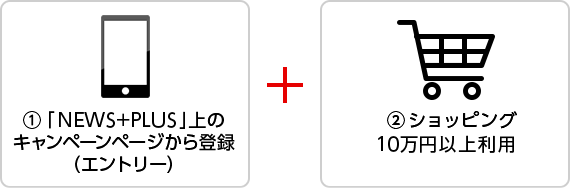 ①「NEWS+PLUS」上のキャンペーンページから登録（エントリー） + ②ショッピング10万円以上利用
