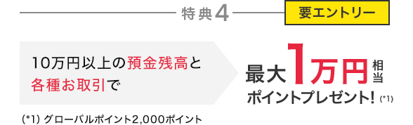 特典4 要エントリー 10万円以上の預金残高と各種お取引で最大1万円相当ポイントプレゼント!(*1)