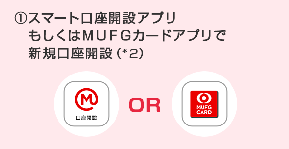 ①スマート口座開設アプリもしくはＭＵＦＧカードアプリで新規口座開設（*2）