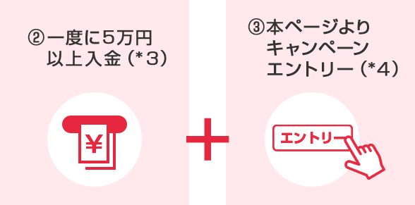 ①スマート口座開設アプリもしくはＭＵＦＧカードアプリで新規口座開設（*2）