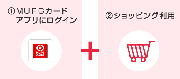 ①ＭＵＦＧカードアプリにログイン + ②ショッピング利用