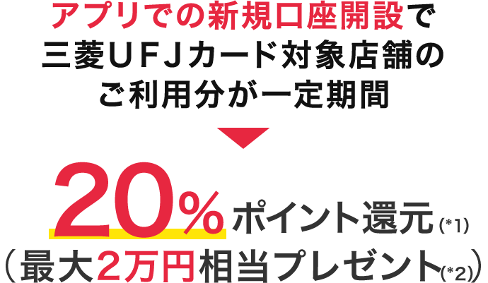 アプリでの新規口座開設で三菱UFJカード対象店舗のご利用分が一定期間20%でポイント還元(*1)(最大2万円相当プレゼント(*2))