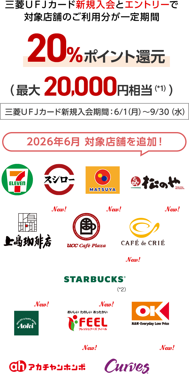三菱ＵＦＪカード新規入会とエントリーで対象店舗のご利用分が一定期間20%ポイント還元（最大20,000円相当（*1）） 三菱ＵＦＪカード新規入会期間：6/1（月）～9/30（水） 2026年6月 対象店舗を追加！