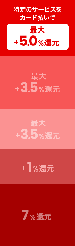 特定のサービスをカード払いで最大＋5.0％還元