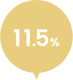 11.5%