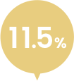 11.5%