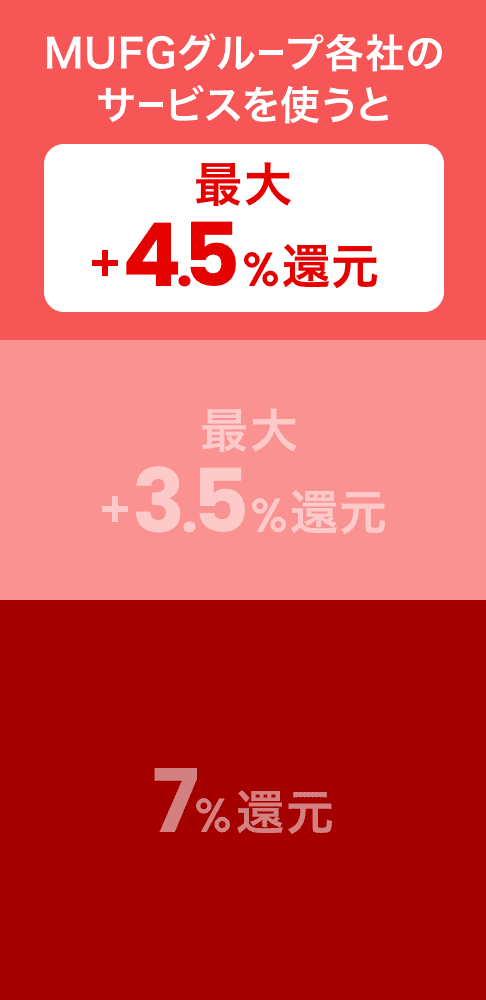 MUFGグループ各社のサービスを使うと最大＋4.5％還元