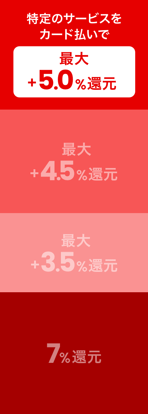 特定のサービスをカード払いで最大＋5.0％還元