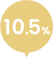 10.5%